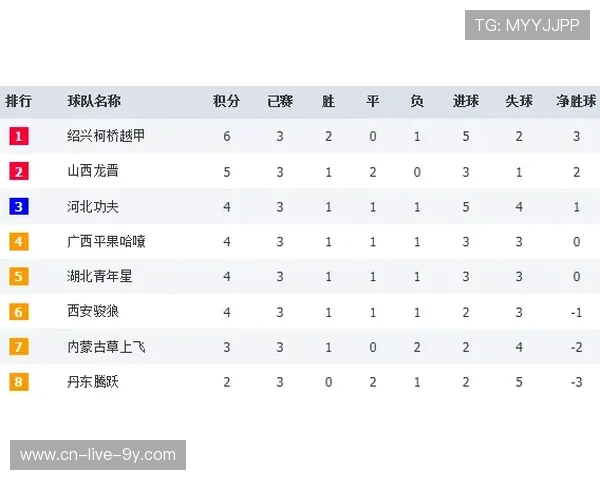 世界街舞大赛最新积分榜北京滑板队凭借70分稳居第一名