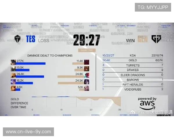 国际邀请赛最新积分榜TES战队以97分稳居第一位